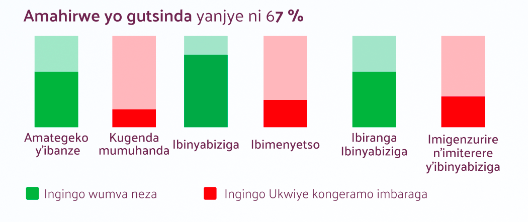 amahirwe yo gutsinda provisoire